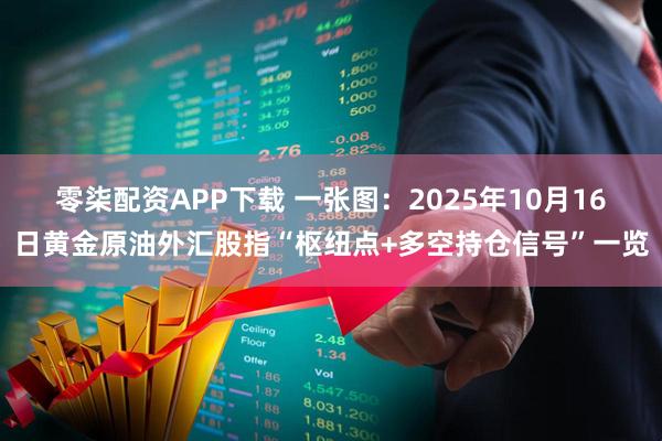 零柒配资APP下载 一张图：2025年10月16日黄金原油外汇股指“枢纽点+多空持仓信号”一览